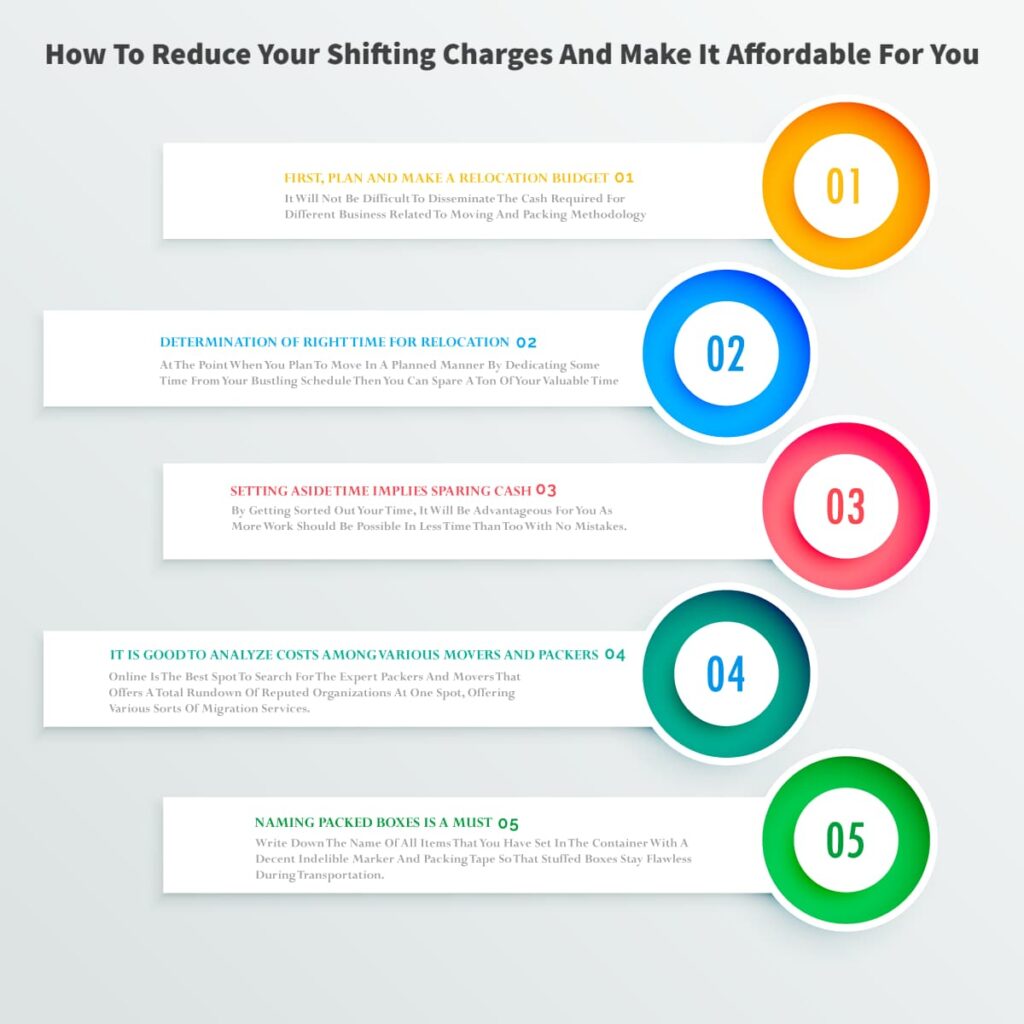 How To Reduce Your Shifting Charges And Make It Affordable For You