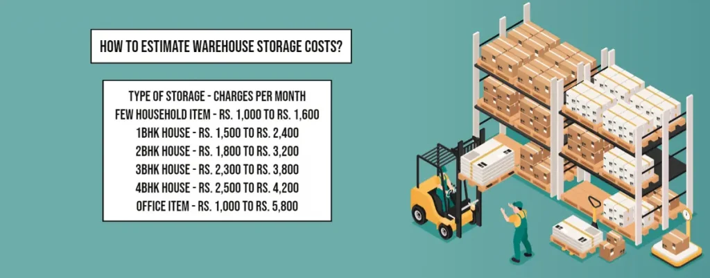 How To Estimate Warehouse Storage Costs