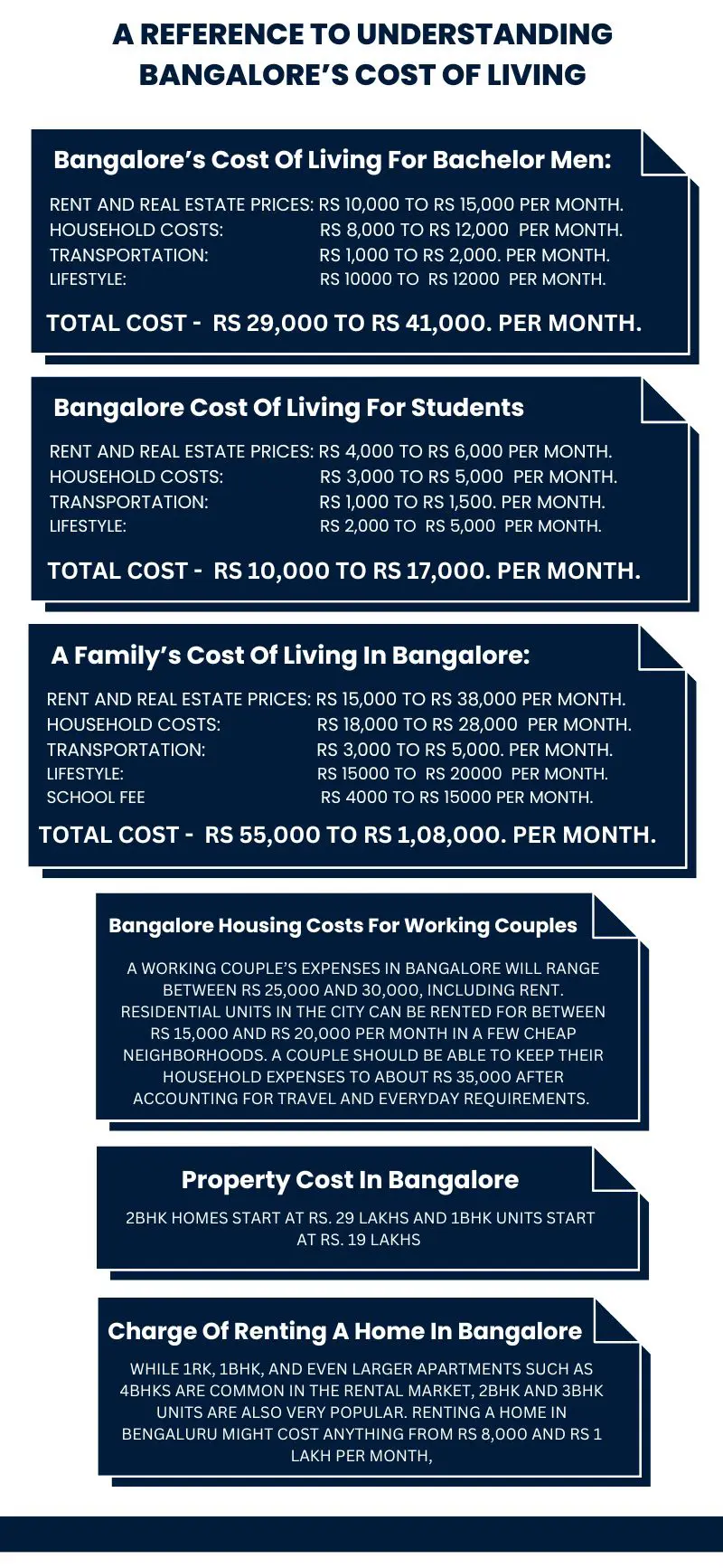 Infographic To Understanding Bangalore’s Cost Of Living