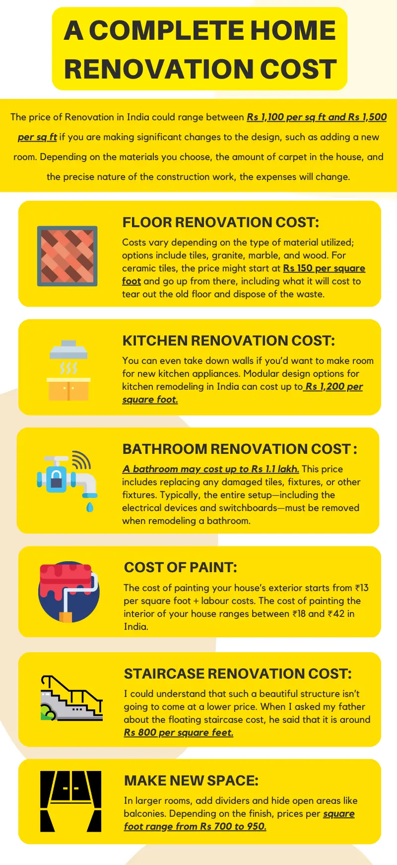 A Complete Home Renovation Cost Informational Infographic