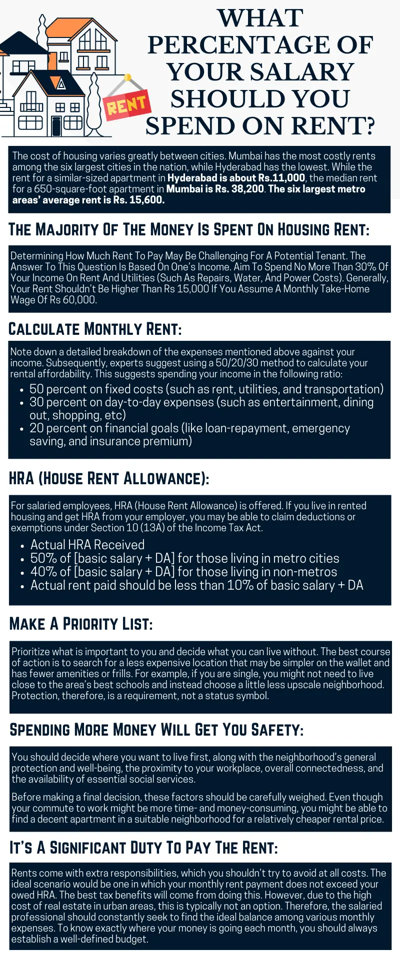 What Percentage Of Your Salary Should You Spend On Rent Informational Infographic