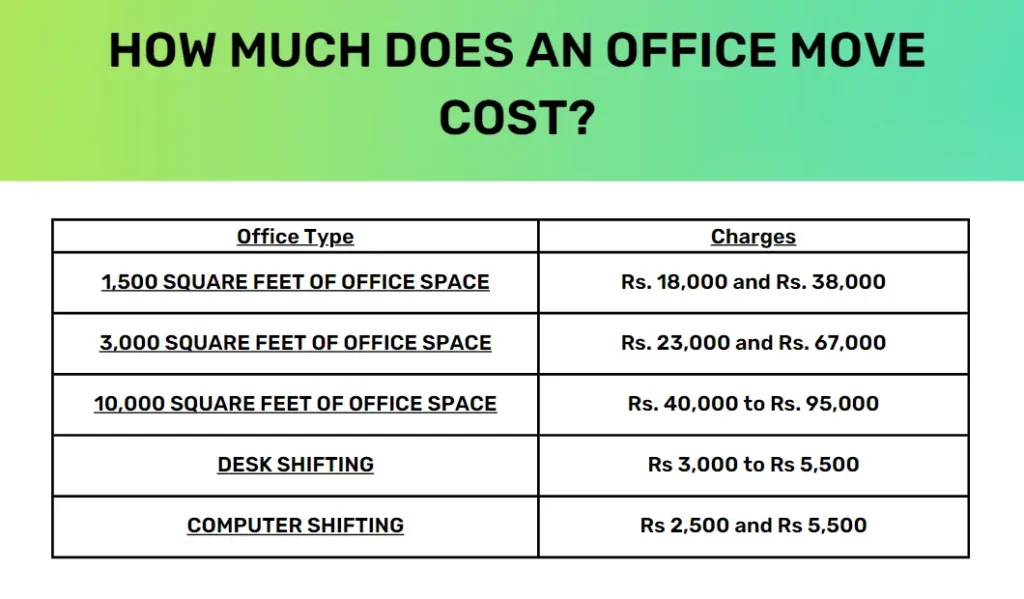 How much does an office move cost