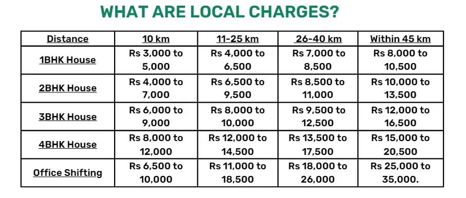 What are local charges