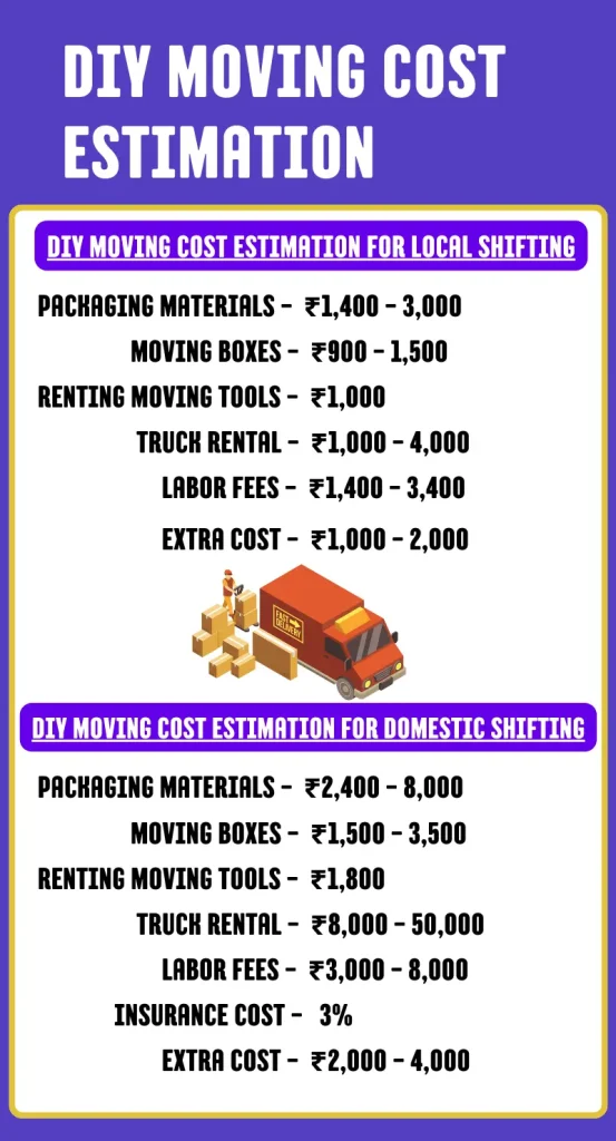 DIY Moving Cost