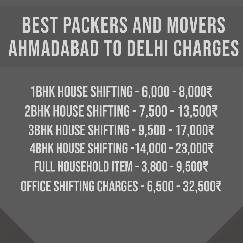 Packers and Movers Ahmedabad to Delhi  Charges