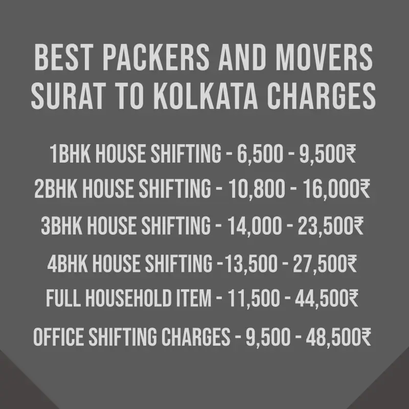 Packers and Movers Surat to kolkata Charges