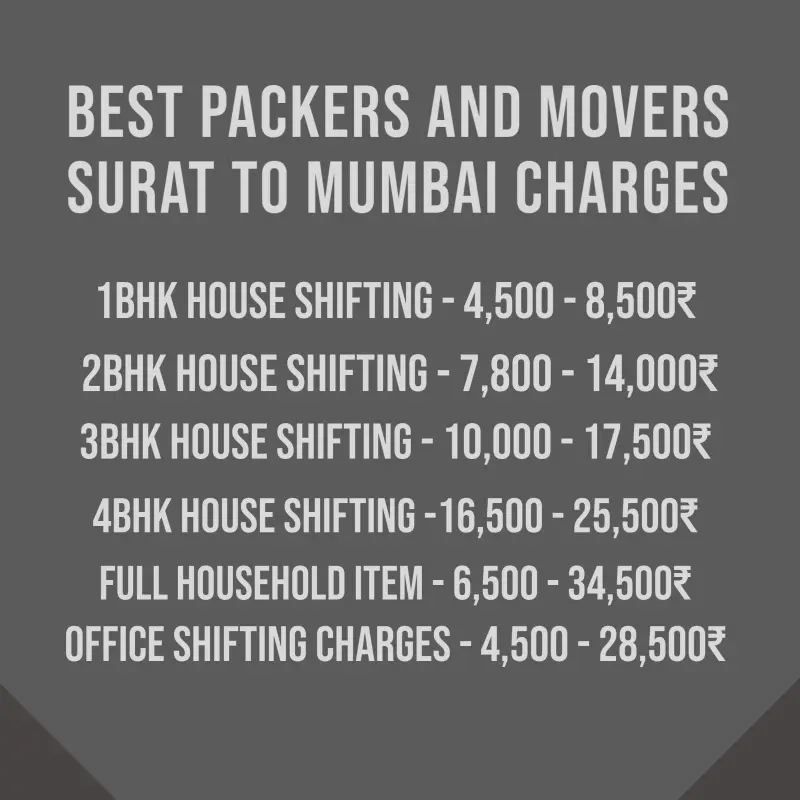 Packers and Movers Surat to Mumbai Charges