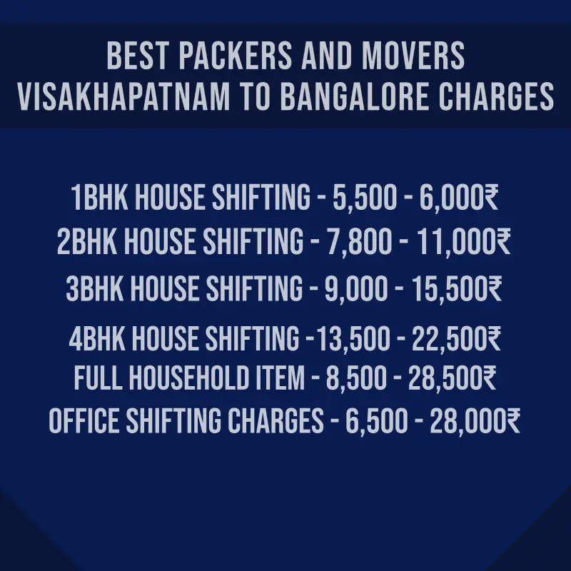 Packers and Movers Visakhapatnam to Bangalore Charges