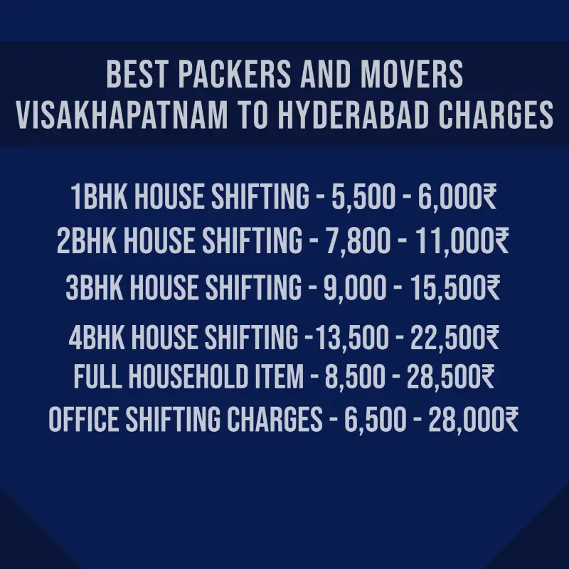 Packers and Movers Visakhapatnam to Hyderabad Charges