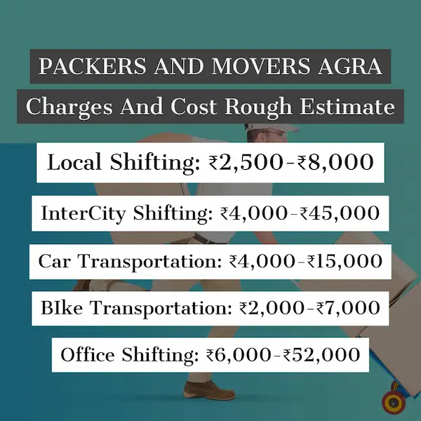 Packers and Movers Agra Charges