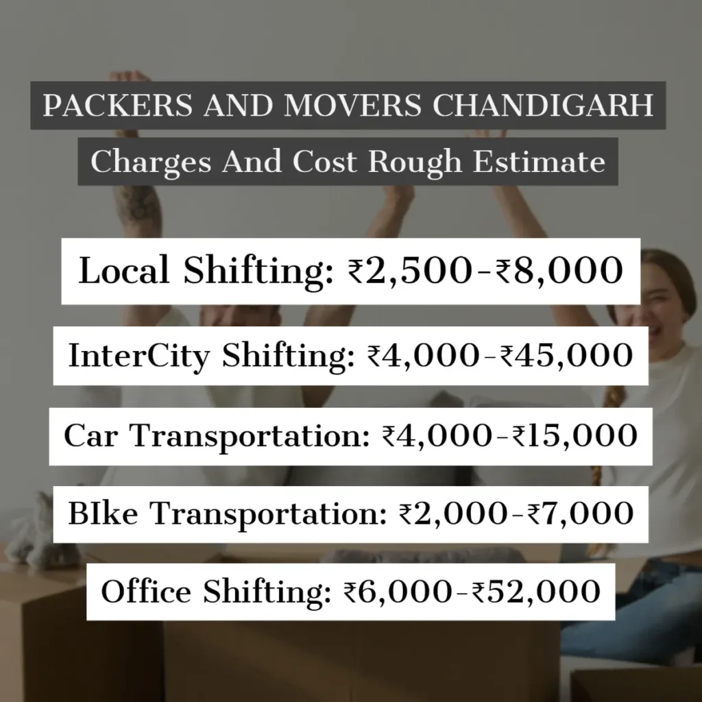 Packers and Movers Chandigarh Charges And Cost