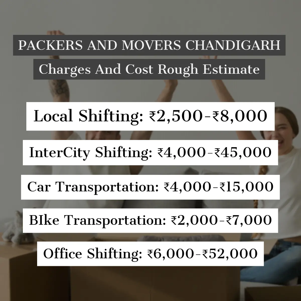 Packers and Movers Chandigarh Charges And Cost