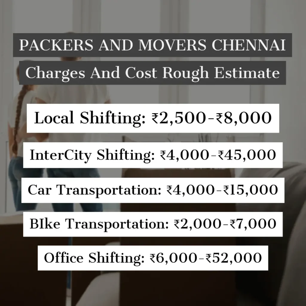 Packers and Movers Chennai Charges And Cost