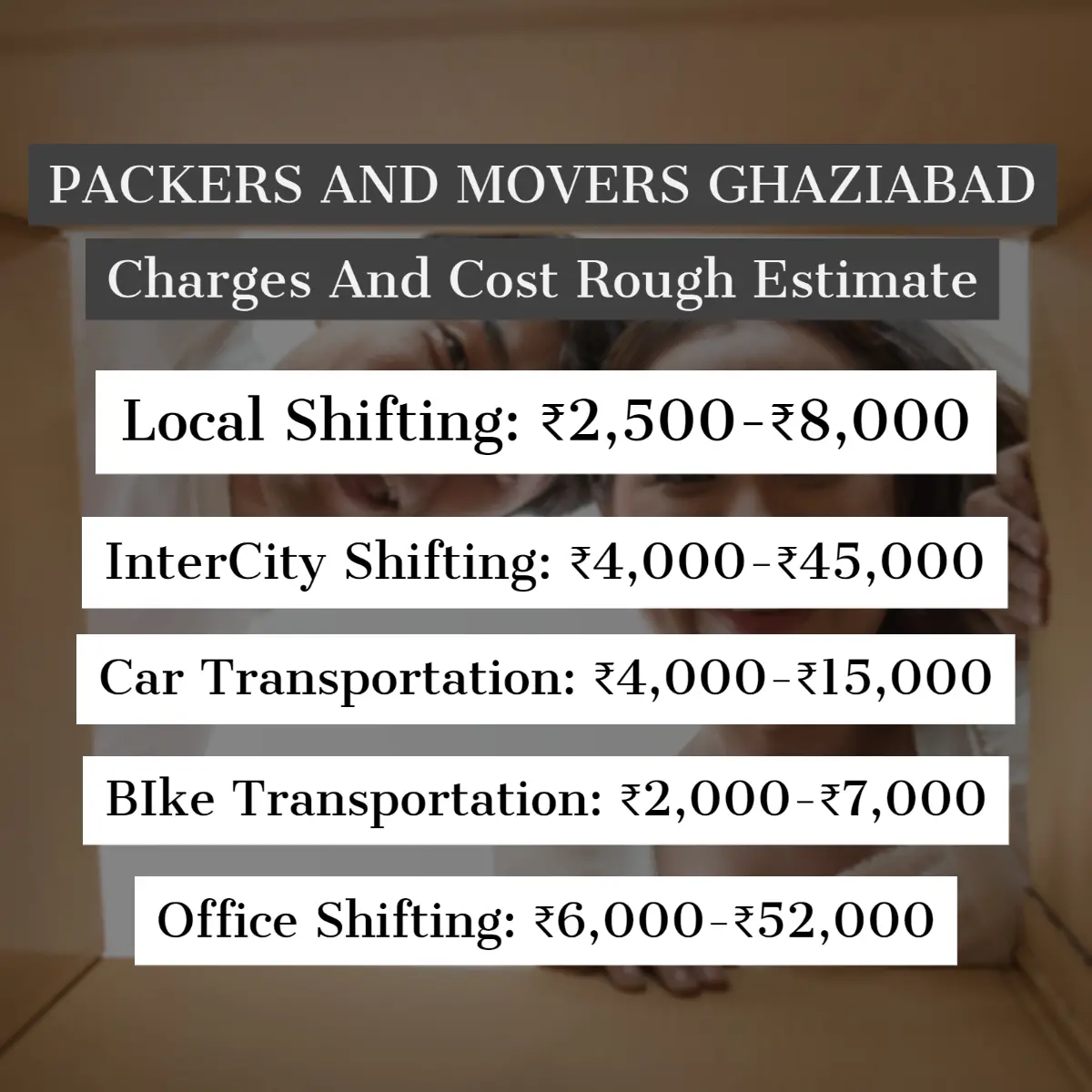 Packers and Movers Ghaziabad Charges And Cost