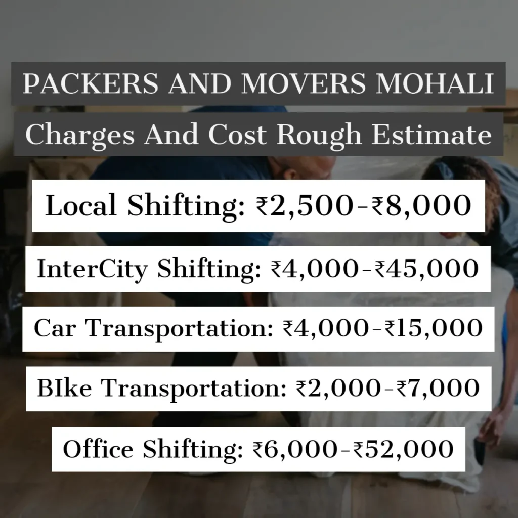 Packers and Movers Mohali Charges And Cost