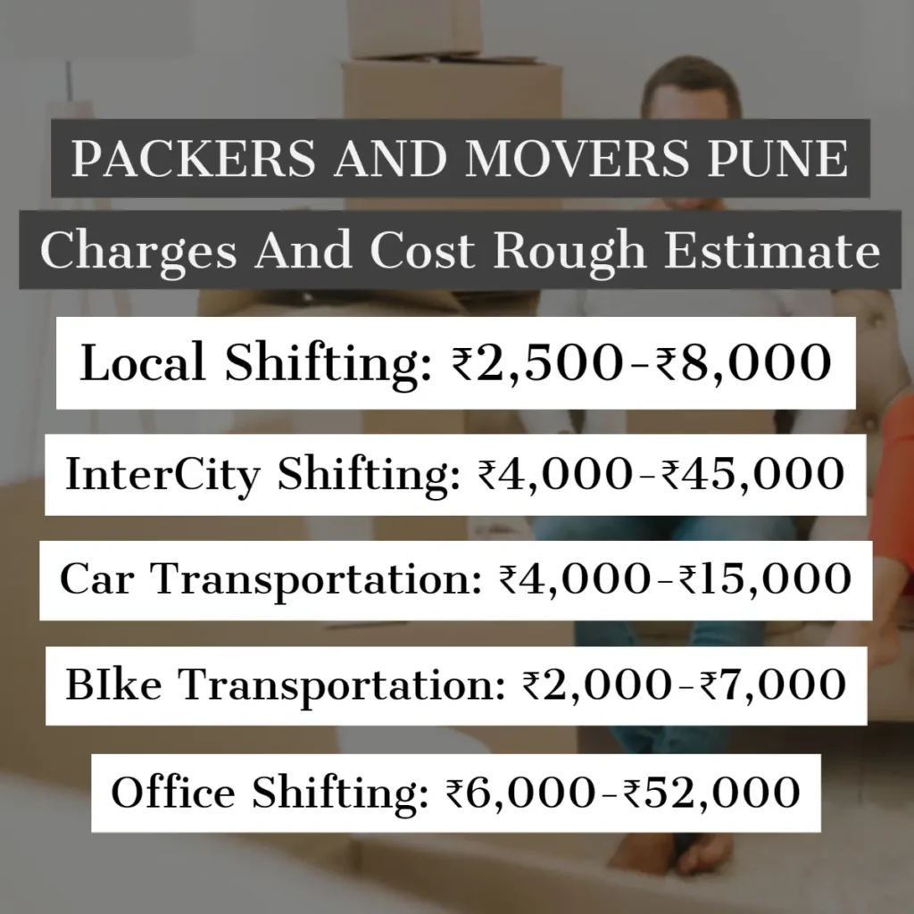 Packers and Movers Pune Charges And Cost