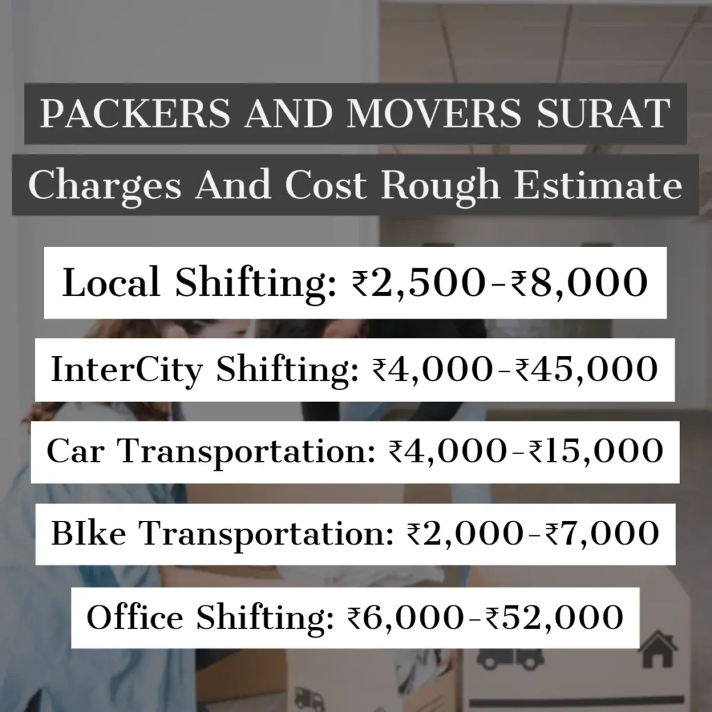 Packers and Movers Surat Charges And Cost