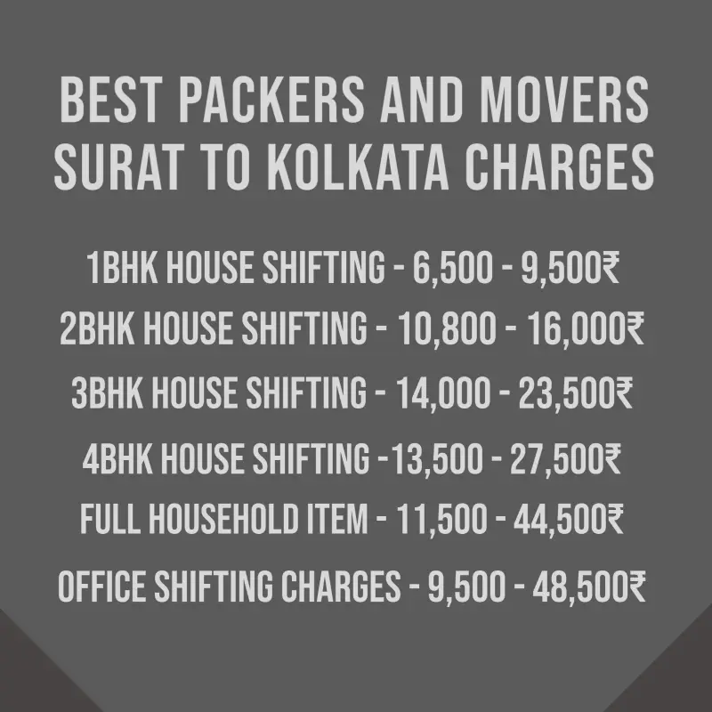 Packers and Movers Surat to kolkata Charges And Cost