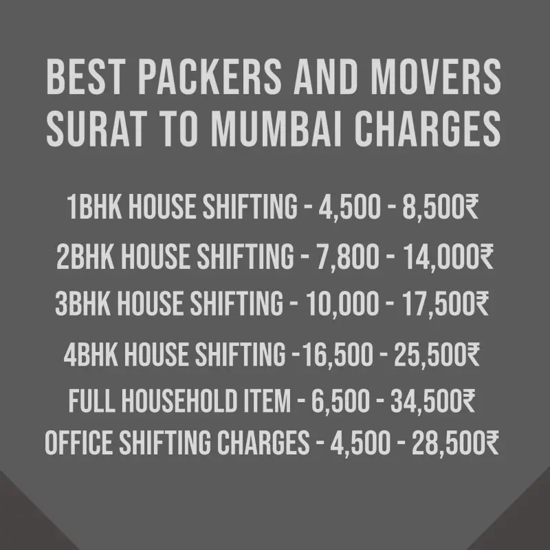 Packers and Movers Surat to Mumbai Charges And Cost