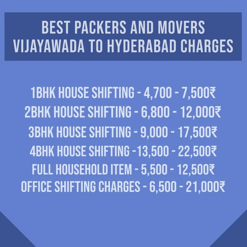Packers and Movers Vijayawada to Hyderabad Charges And Cost