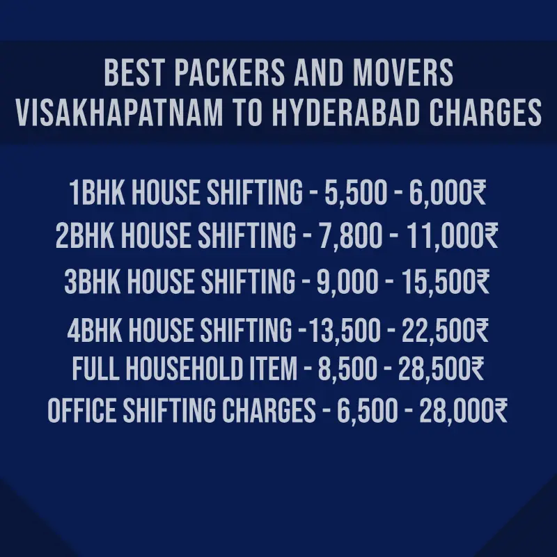 Packers and Movers Visakhapatnam to Hyderabad Charges And Cost