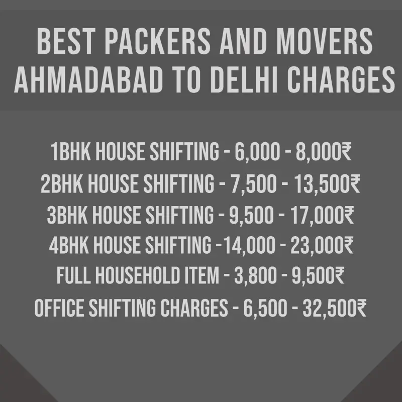 Packers and Movers Ahmedabad to Delhi Charges And Cost